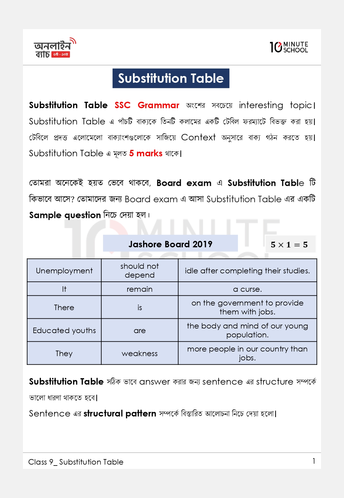 Substitution Table