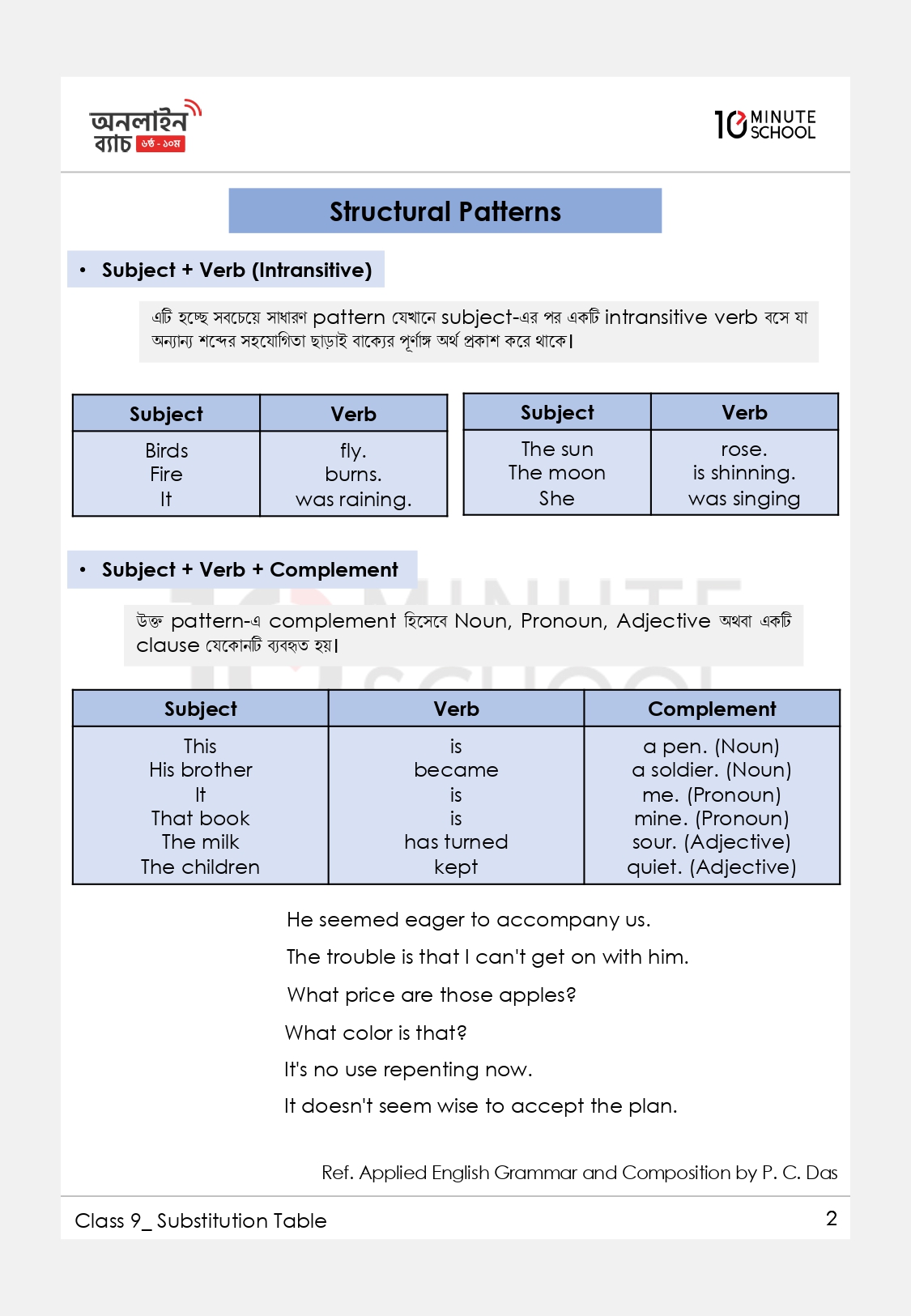 Substitution Table